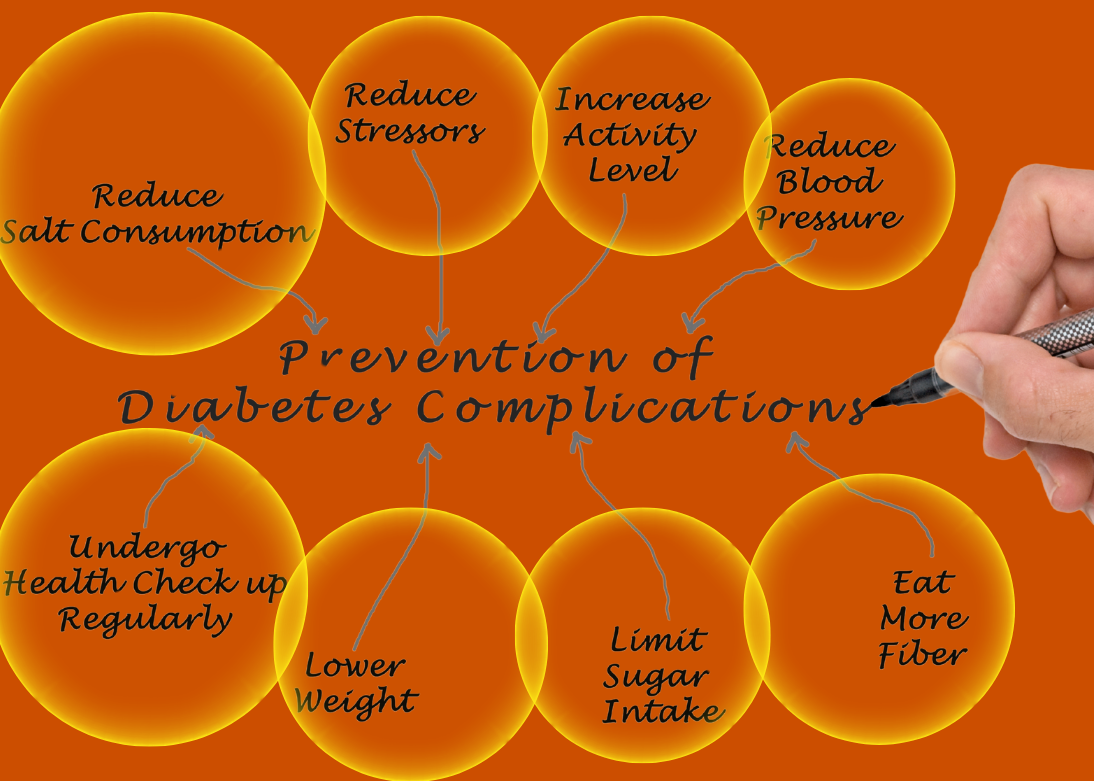 Diabetic Complications Management