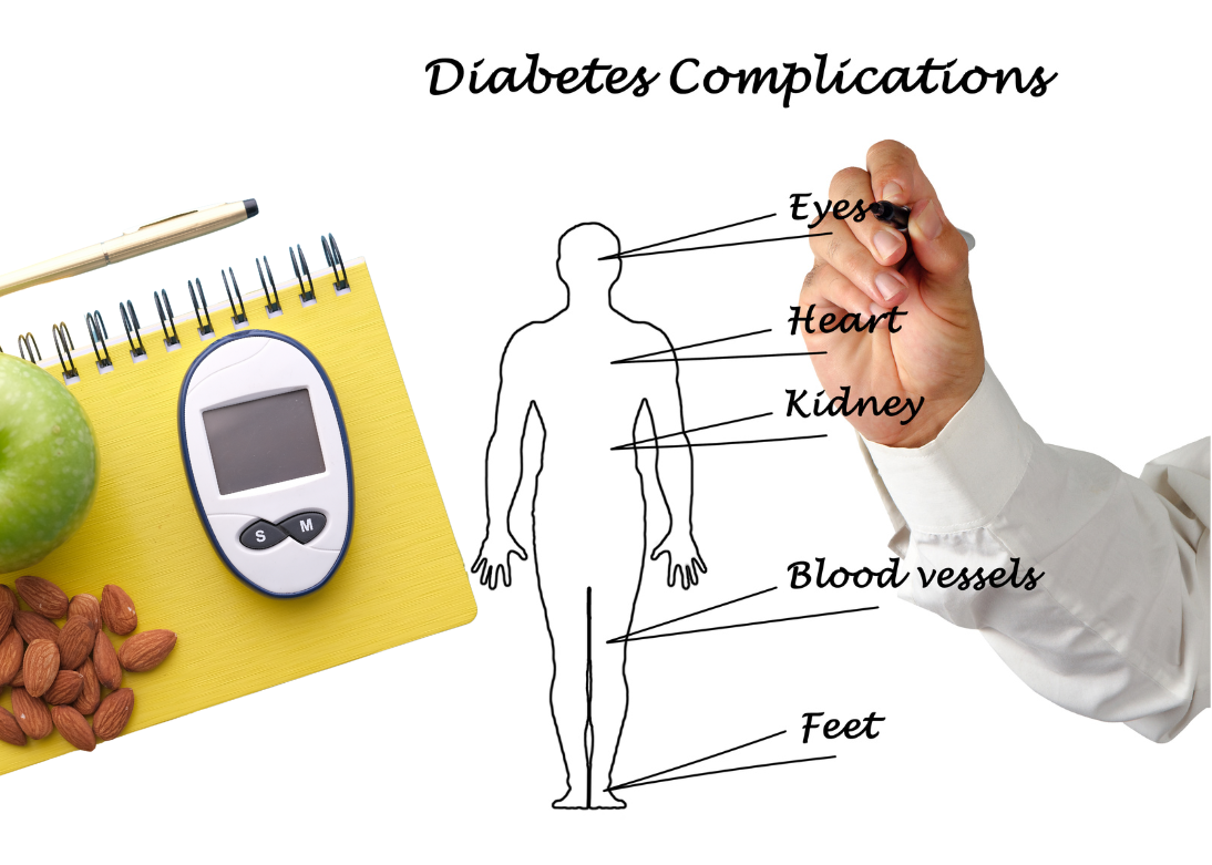 Complication Screening